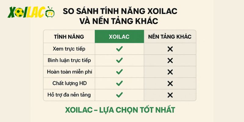 Luôn là sự lựa chọn hàng đầu cho các fan yêu bóng đá Luôn là sự lựa chọn hàng đầu cho các fan yêu bóng đá