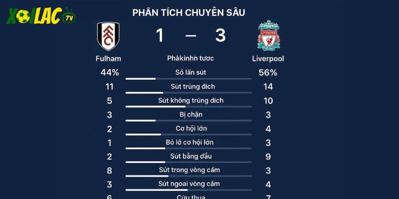 Phân tích trận đấu chuyên sâu, đầy đủ chỉ số